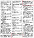Asahi20111230世論調査2 Asahi20111230世論調査2