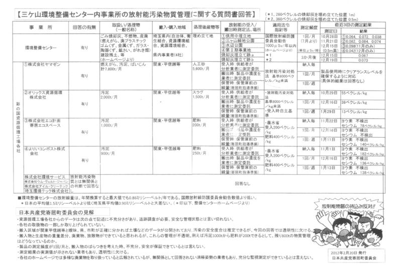 2012年2月20日発行日本共産党寄居町委員会チラシ裏面mini