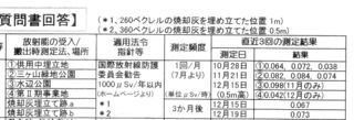 部分2012年2月20日発行日本共産党寄居町委員会チラシ裏面