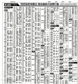 東京新聞20131214秘密衆議院