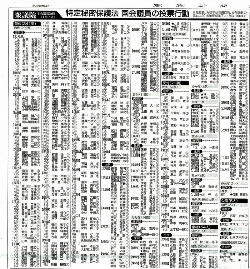 東京新聞20131214秘密衆議院